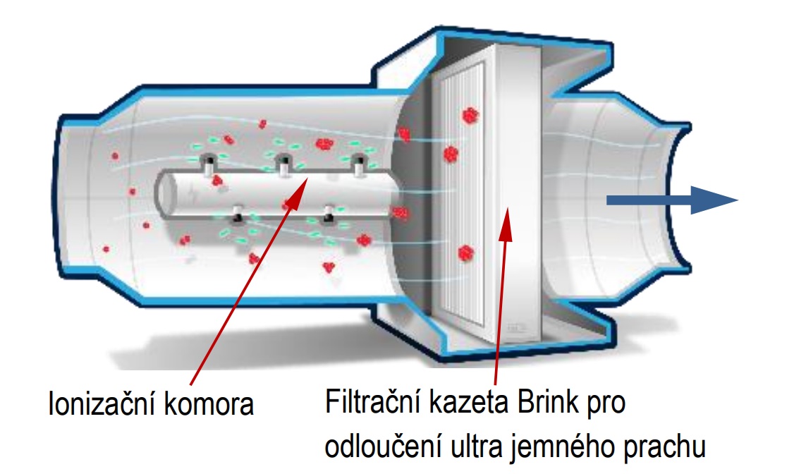 Rozříznutý filtr